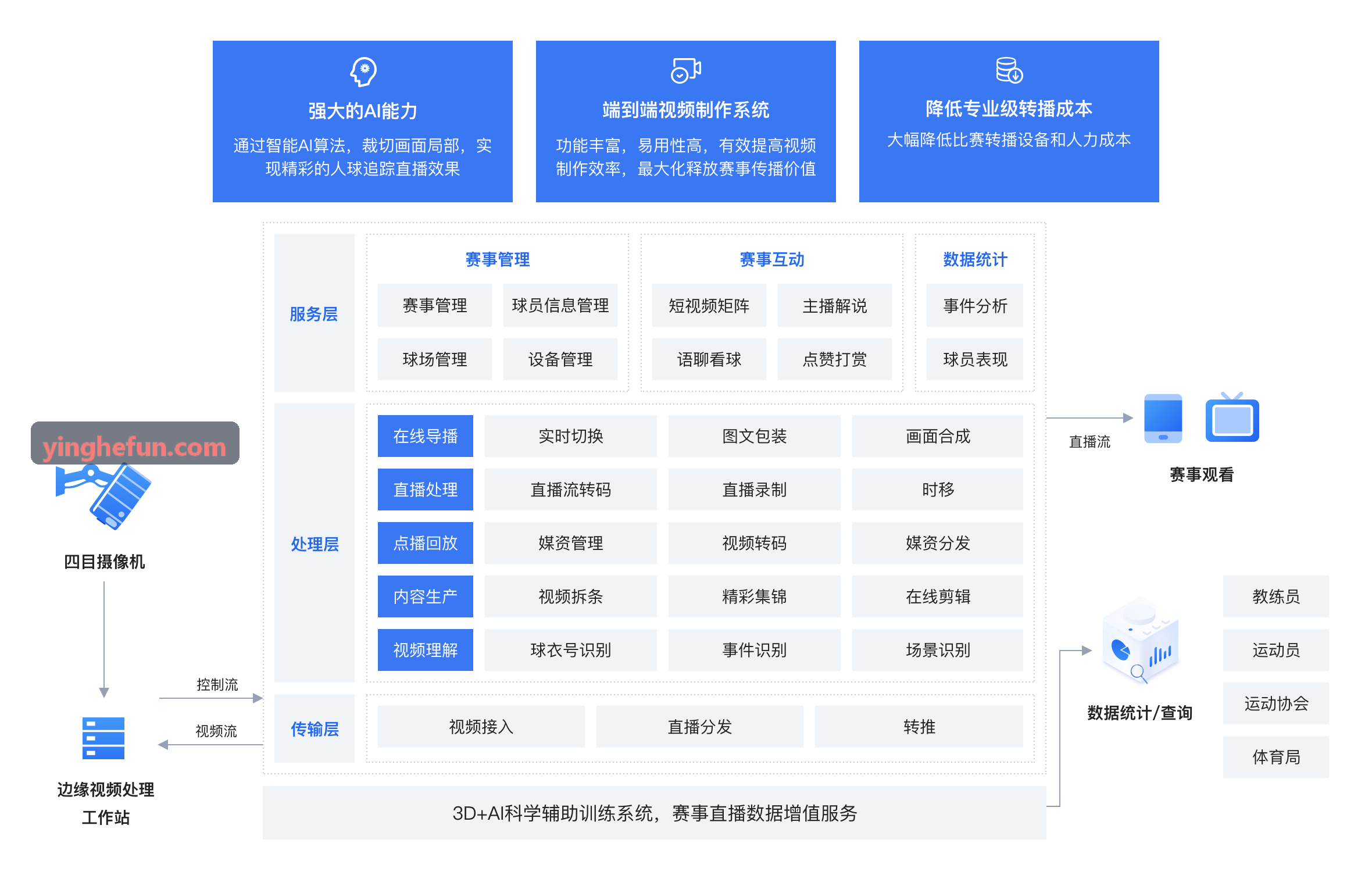 盈禾国际仿真空间系统